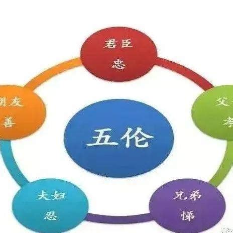 三綱五常五倫八德|三纲五常